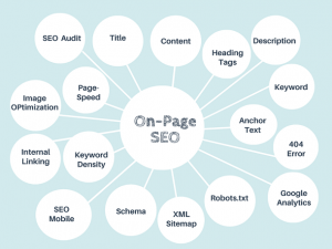 onpage-seo-سئو داخلی